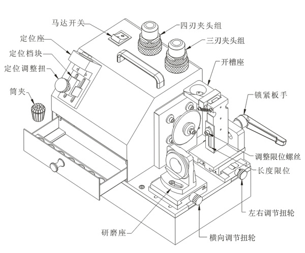 Y3C絲攻機結(jié)構(gòu)圖