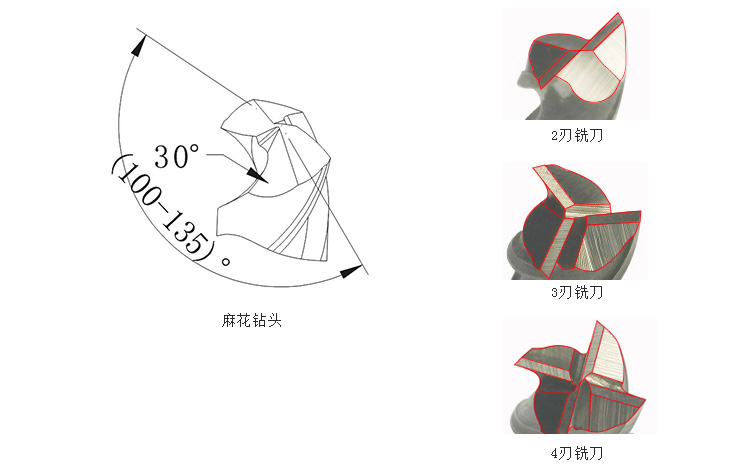 銑刀